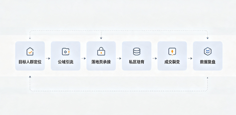图木舒克市AI 搜索获客深度解析：把握生成式搜索红利，抢占 AI 智能体流量入口
