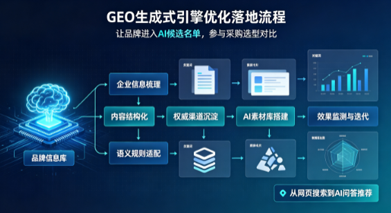 图木舒克市B端采购决策：GEO优化藏着哪些全新机会？