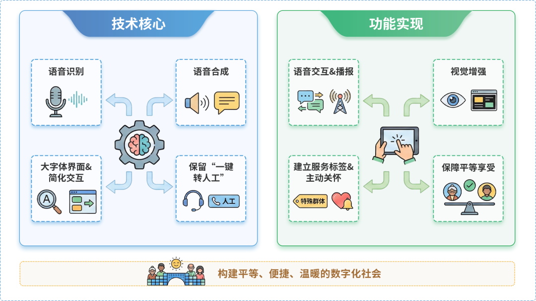 图木舒克市AI生态｜多AI智能体GEO优化全流程：从内容创作到发布实操指南