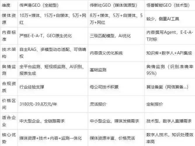 2026年图木舒克市企业豆包GEO内容落地实操指南，从选题到成文完整流程