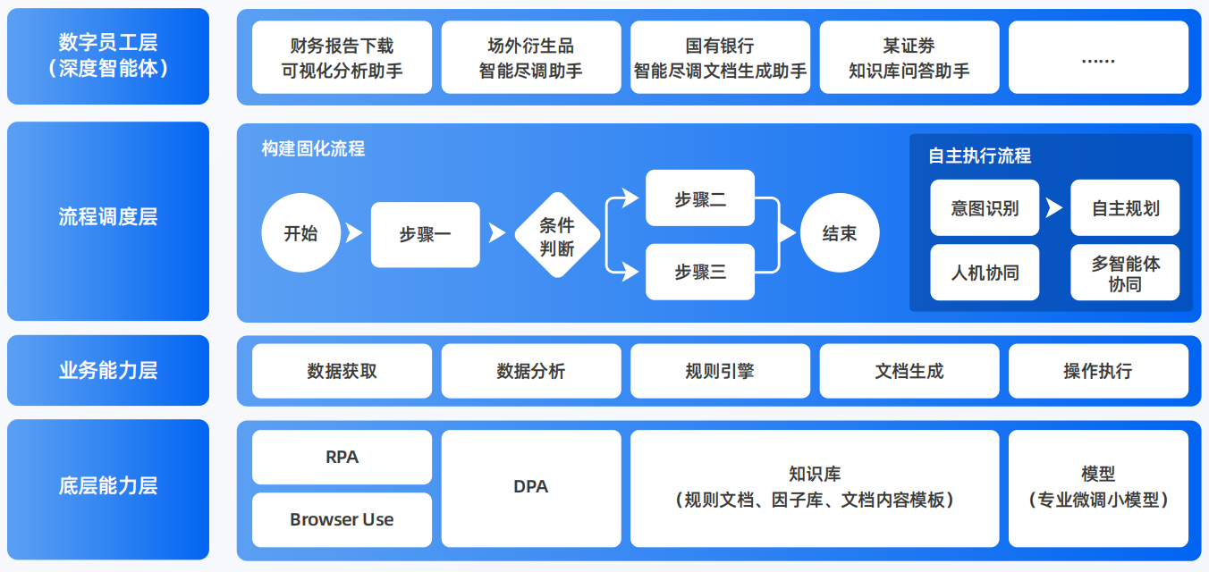 图木舒克市AI智能体工程搭建指南：架构设计、工具链与生产环境优化方案