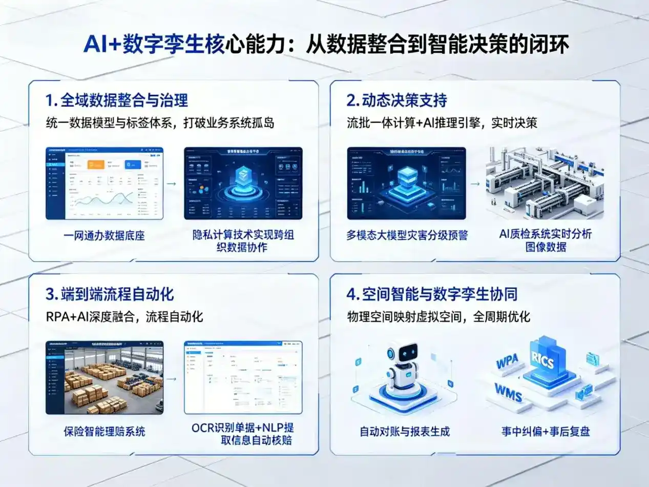 AI大模型落地优化服务｜解决图木舒克市企业大模型响应慢、输出不准、成本偏高问题
