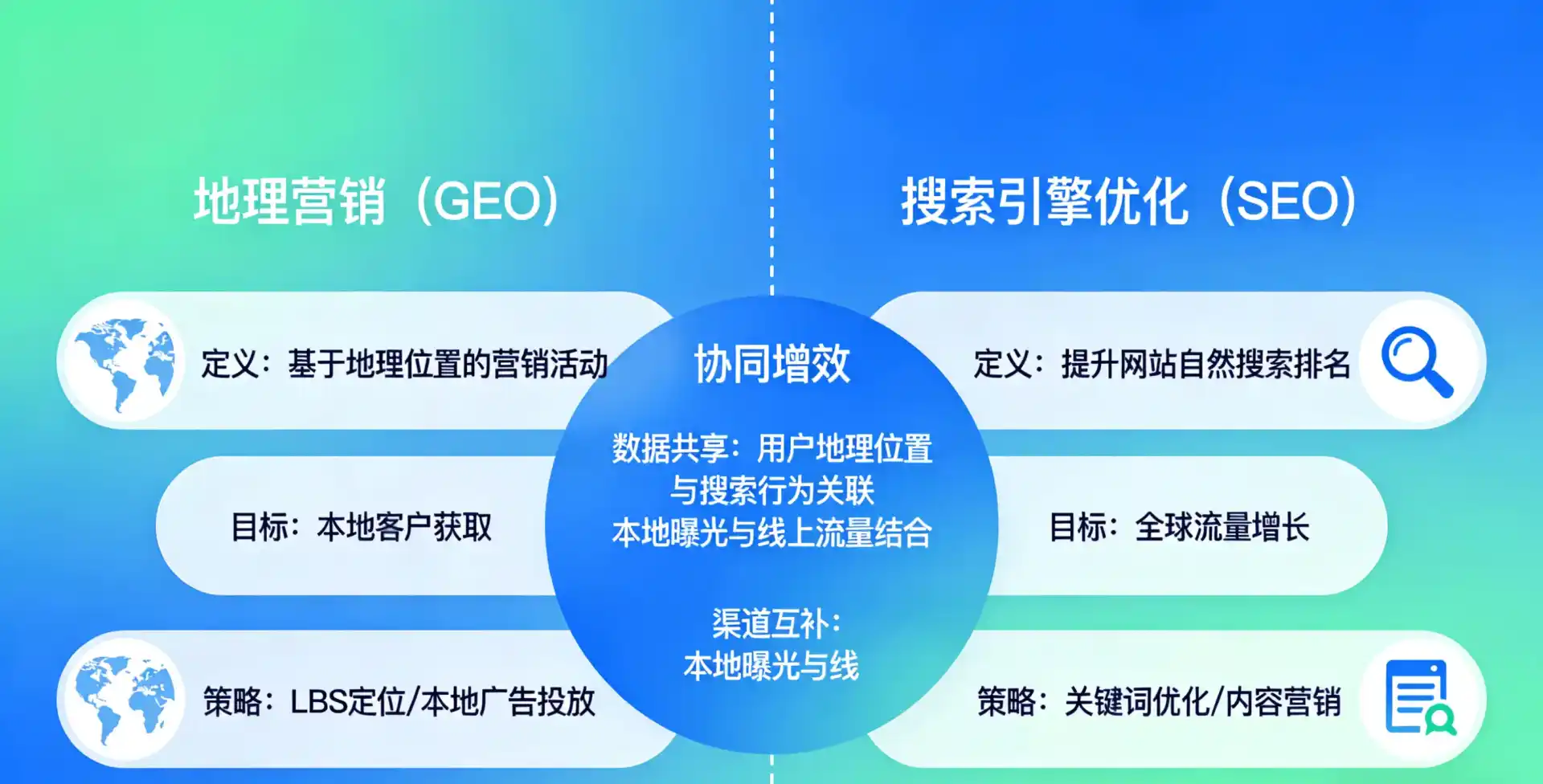 立足图木舒克市，从用户需求与流量逻辑，解读GEO优化的落地价值与应用前景