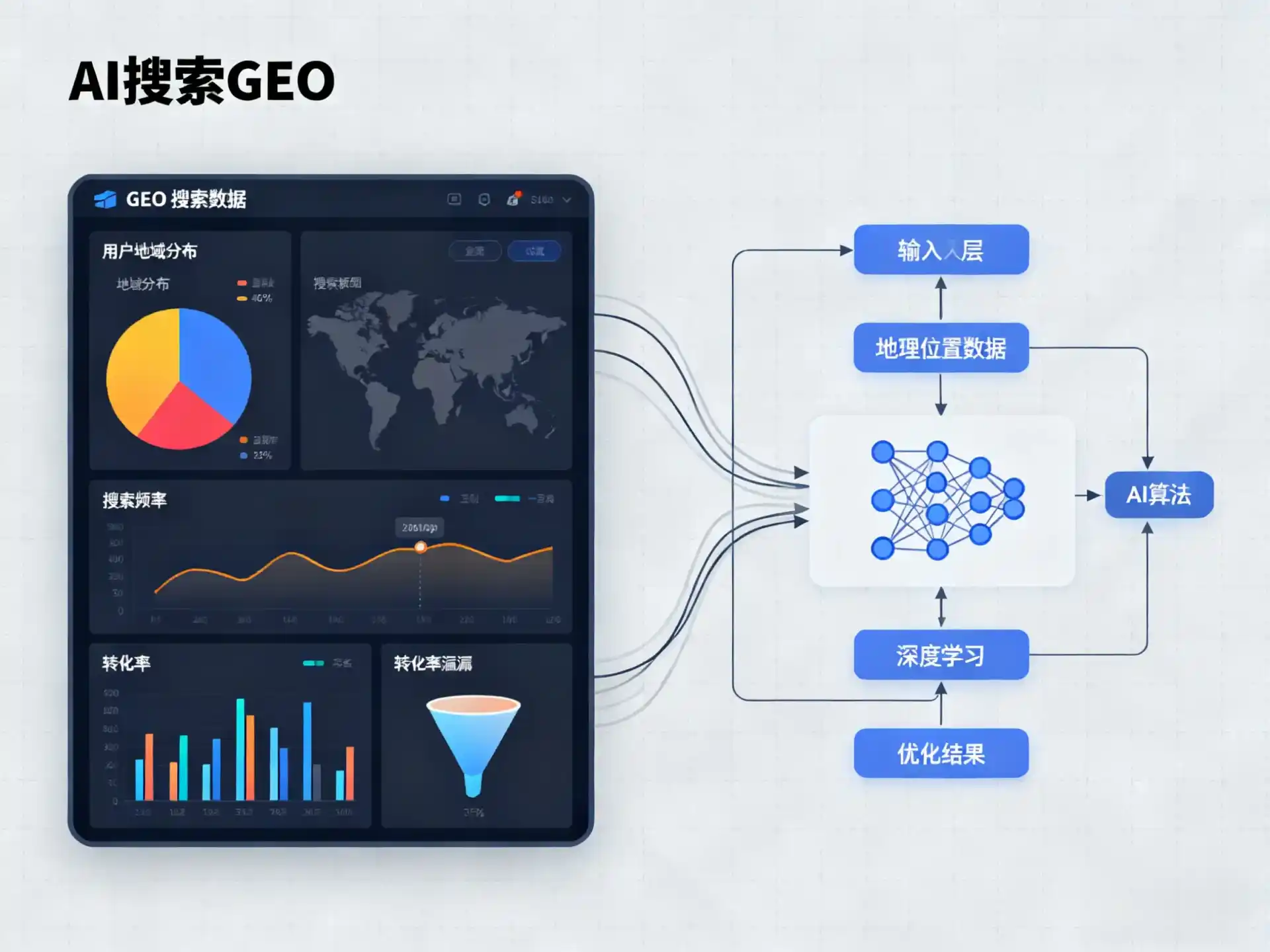 图木舒克市GEO优化服务商该如何筛选？生成式引擎优化行业实践观察